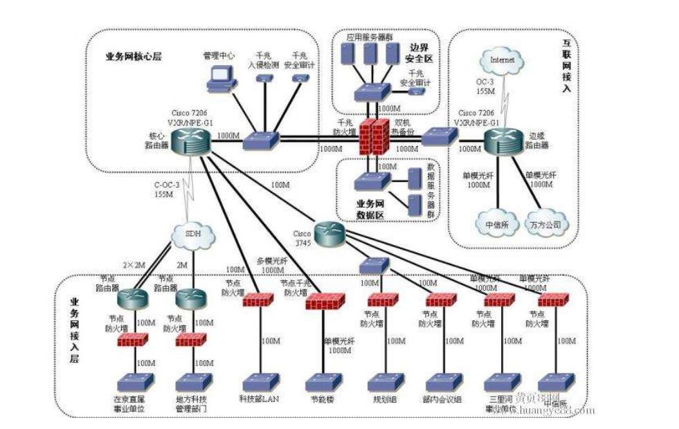 弱電安裝的公司哪些方面需要專業(yè)規(guī)范？